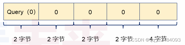 分布式智能家居项目雏形