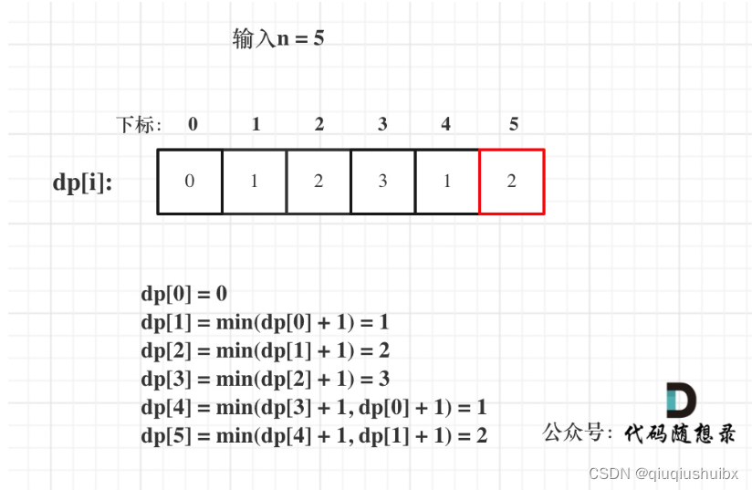 代码随想录 Day38 完全背包问题 LeetCode T70 爬楼梯 T322 零钱兑换 T279 完全平方数