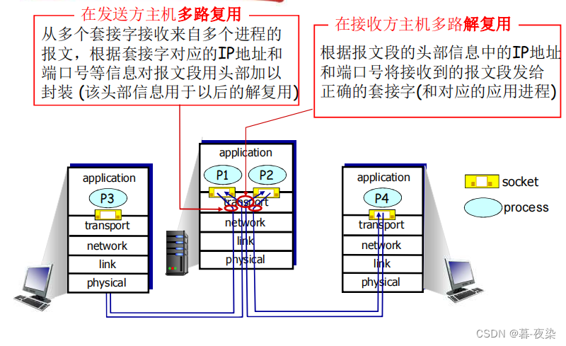 ここに画像の説明を挿入します