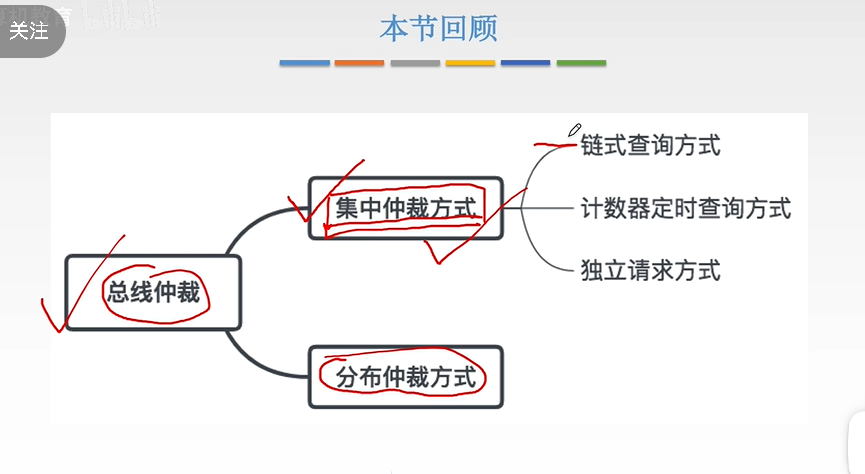 略过。