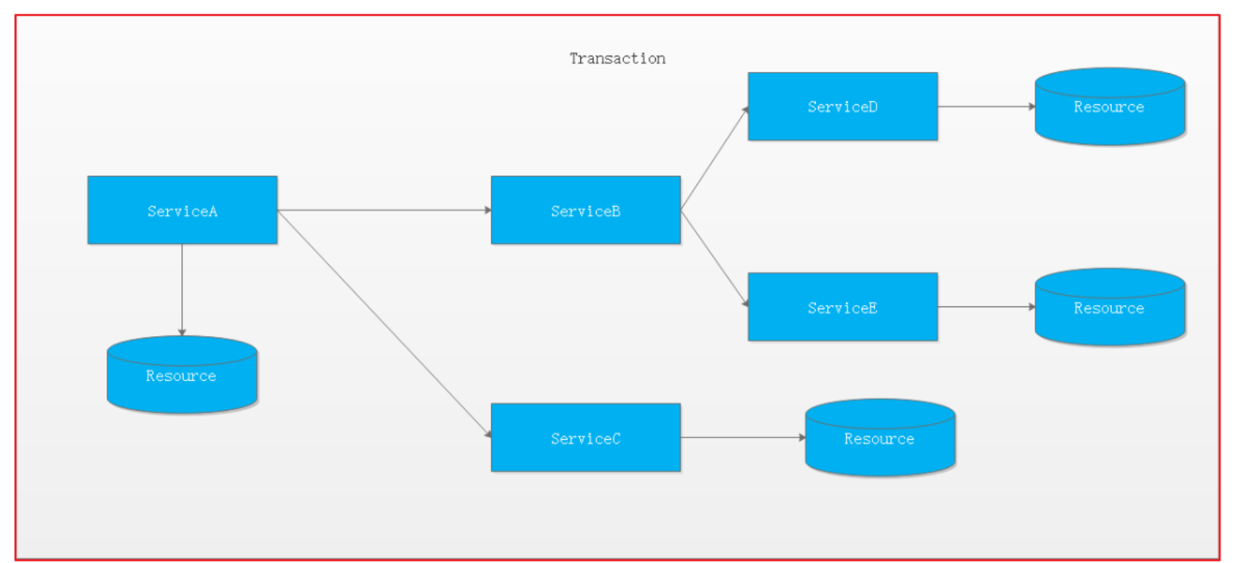 [外链图片转存失败,源站可能有防盗链机制,建议将图片保存下来直接上传(img-DGMNbEtm-1644890174628)(images/9-13-1634239897130.png)]