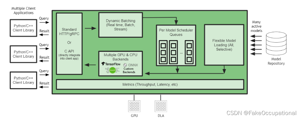 https://github.com/triton-inference-server/server/blob/r23.06/docs/user_guide/jetson.md