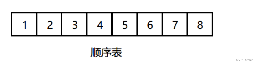 Java语言----动态顺序表（ArrayList）