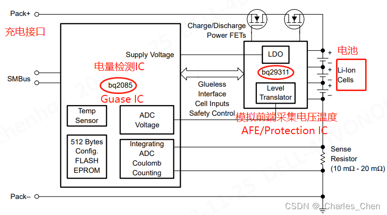 11.1V 6600mAh 便携式B超机电池充放电方案（SMBus接口通信）