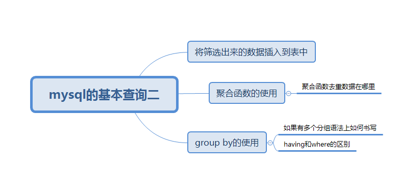 【Hello mysql】 mysql的基本查询（二）