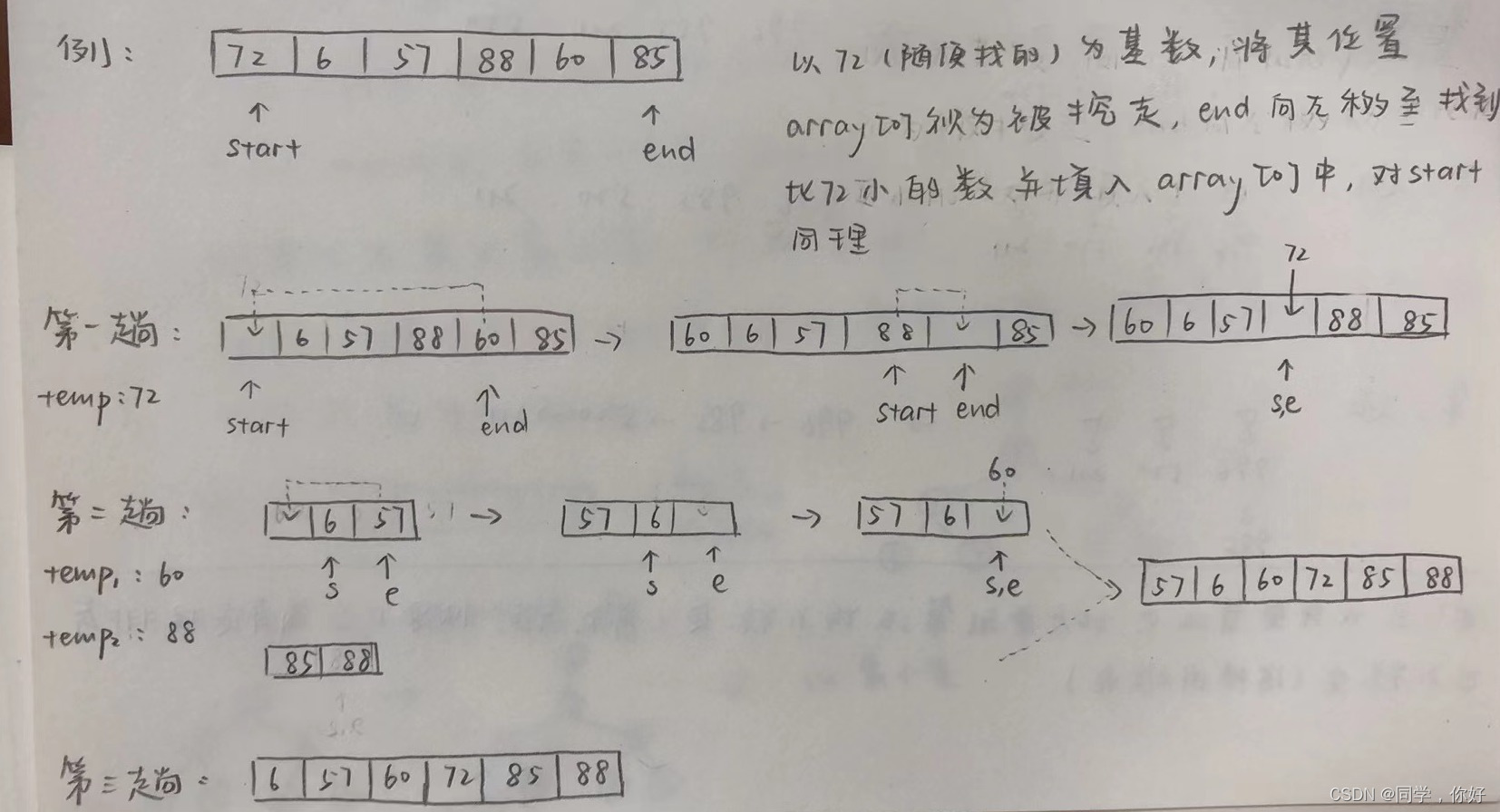 请添加图片描述