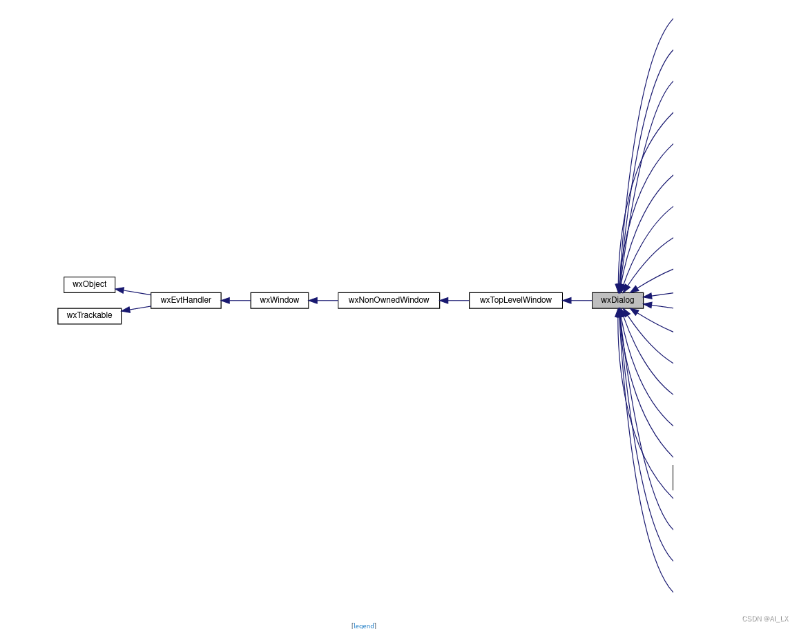 C++GUI之wxWidgets(4)-编写应用涉及的类和方法（2)-wxDialog,wxCloseEvent