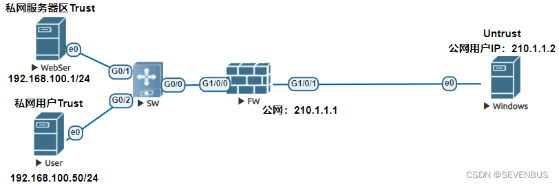 五、双向NAT