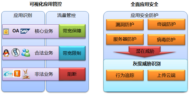  終端安全控制平臺_終端安全控制平臺怎么用