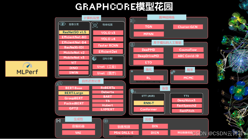 Graphcore 联合百度飞桨提交 MLPerf Training 2.0，IPU 性能再下一城