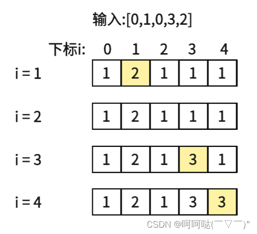 leetCode 300.最长递增子序列 动态规划 + 图解