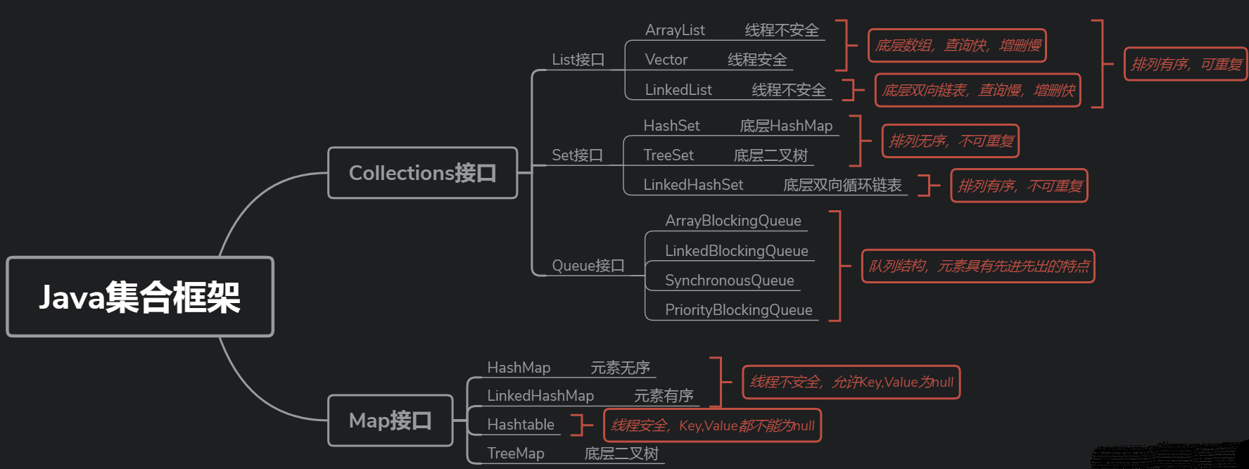 分布式爬虫java_java分布式 面试_分布式java应用基础与实践