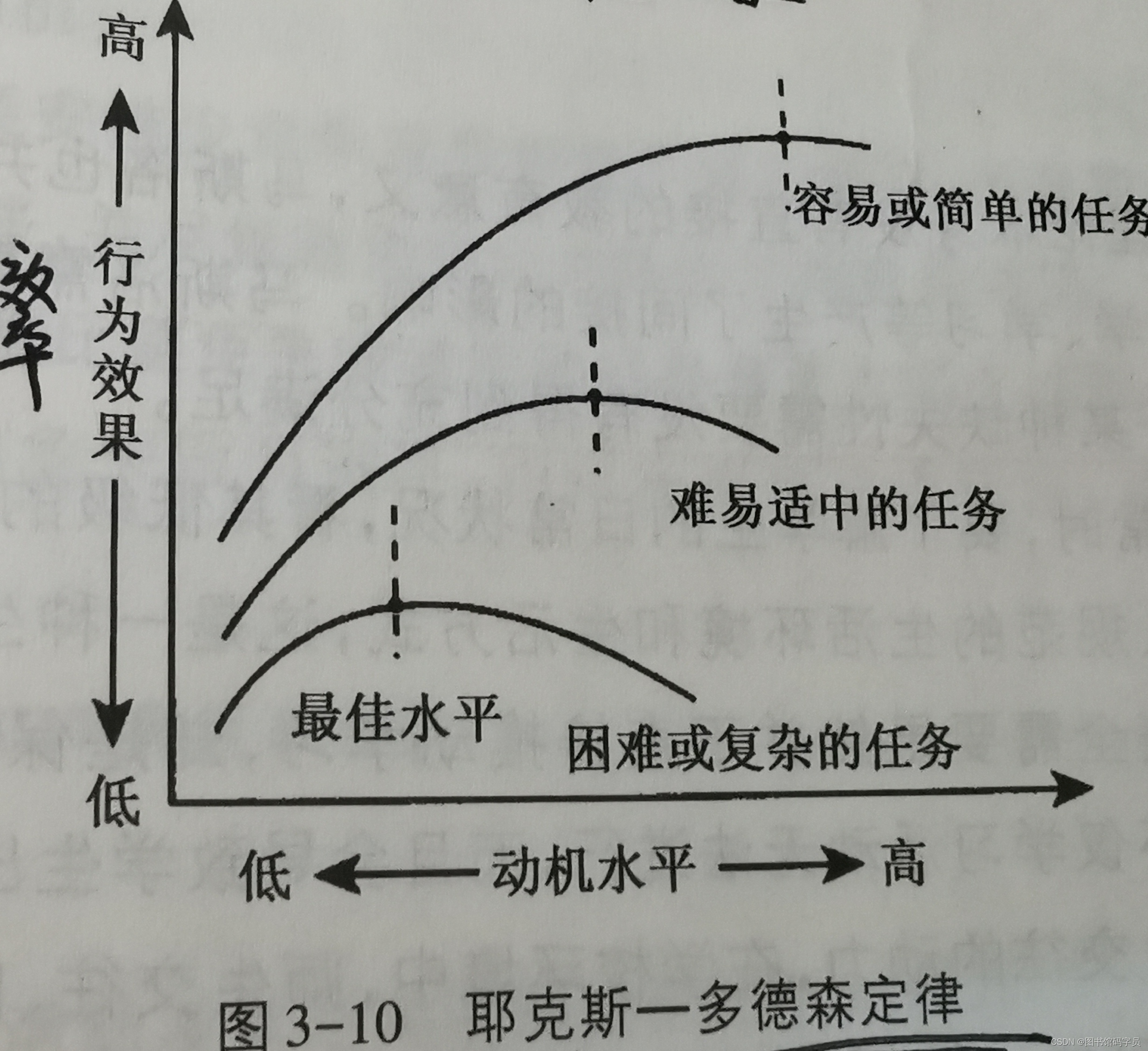 耶克斯多德森图片