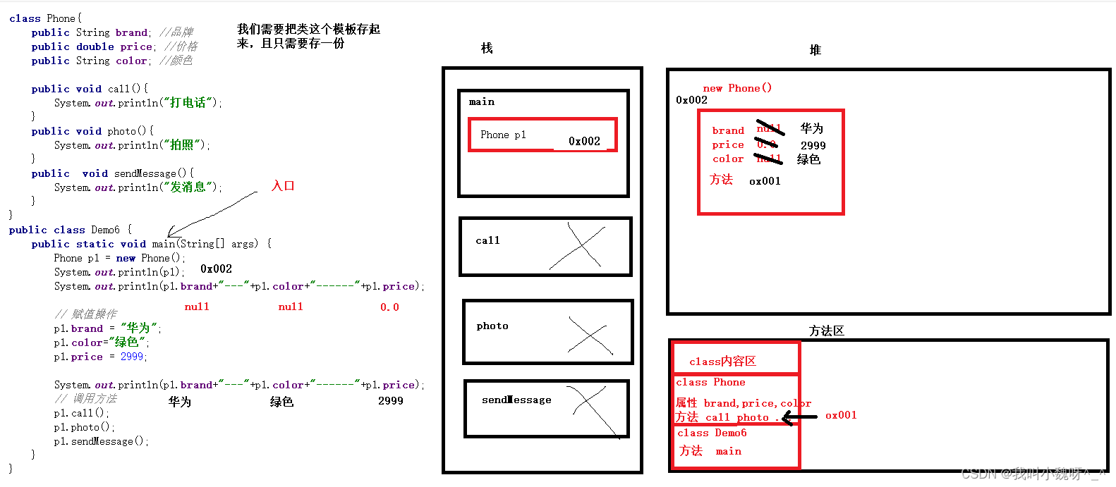 一个对象的内存图