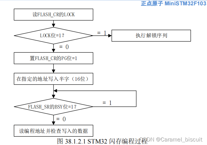 FLASH模拟EEPROM