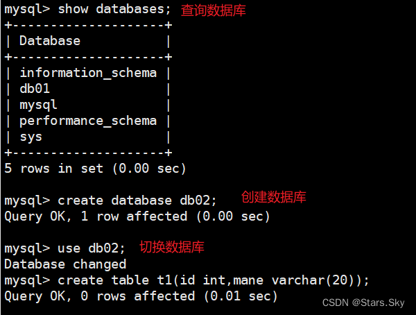 【云原生 | Docker 基础篇】09、Docker 常规安装软件步骤