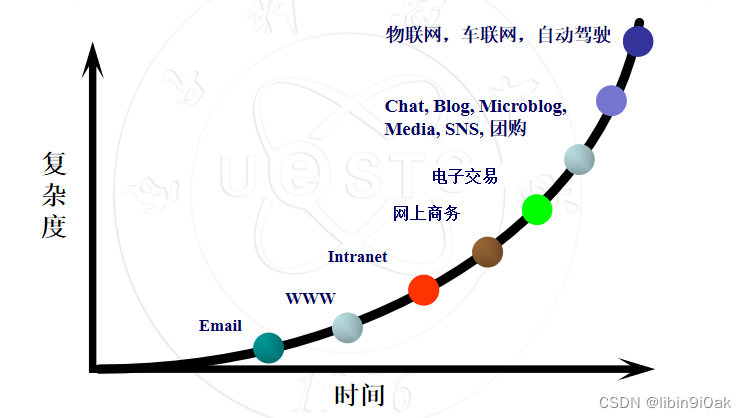 《计算机系统与网络安全》 第二章 计算机网络基础与TCPIP协议安全性