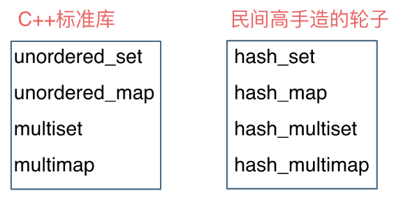 【C++代码】有效的字母异位词， 两个数组的交集，快乐数，两数之和--代码随想录