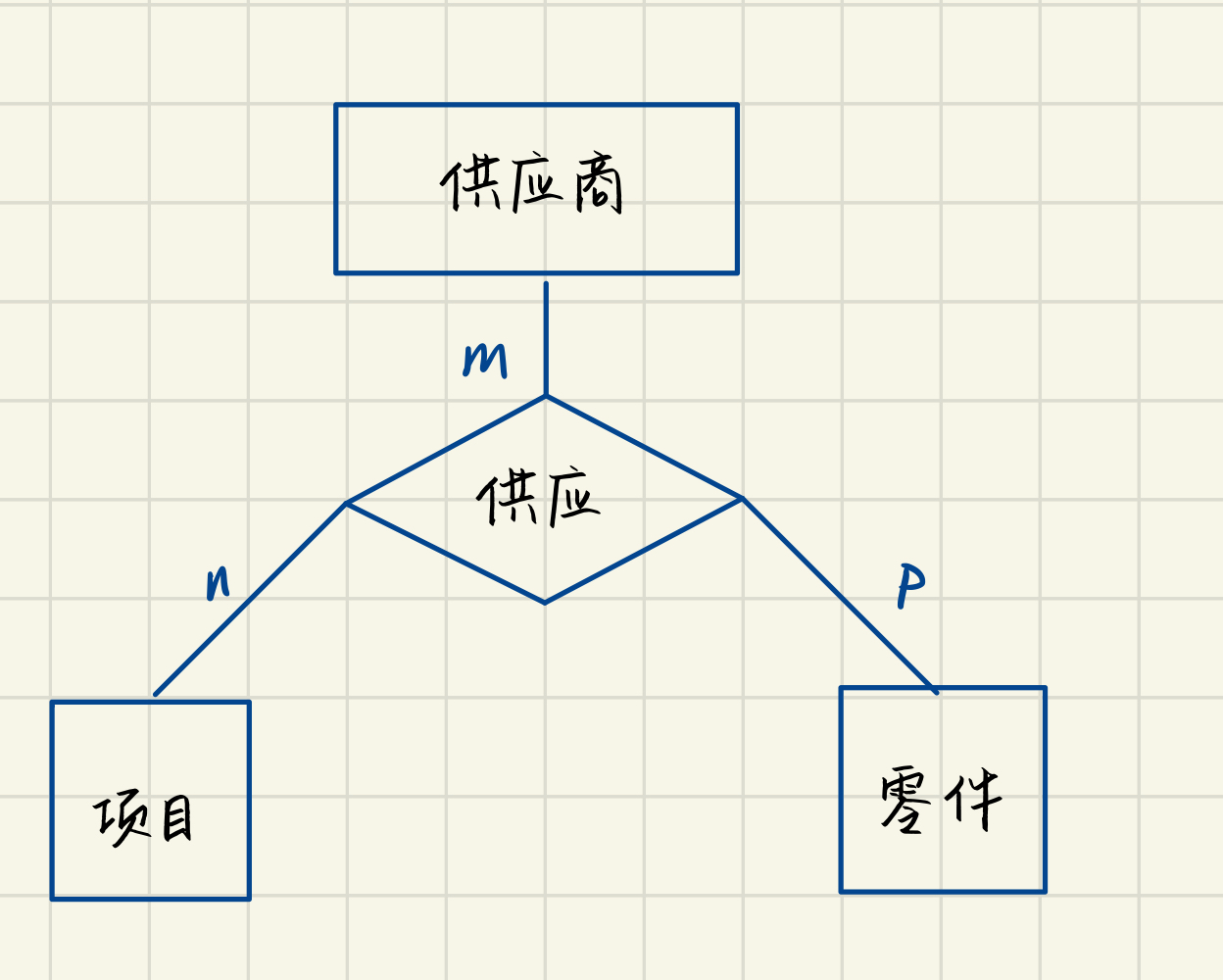 层次数据模型分析【层次数据模型分析实验报告】