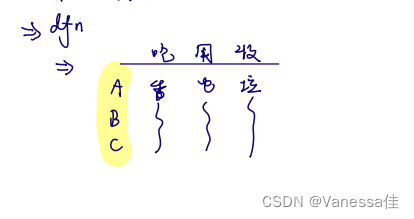 Python - series和dataframe的关系