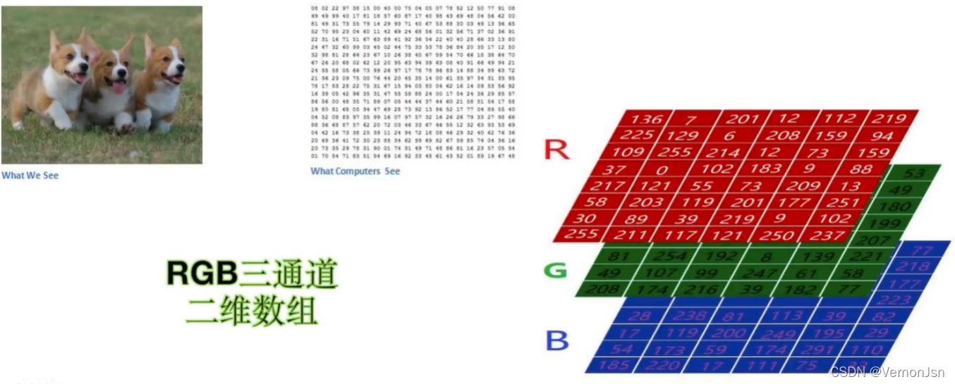 机器学习——图像分类