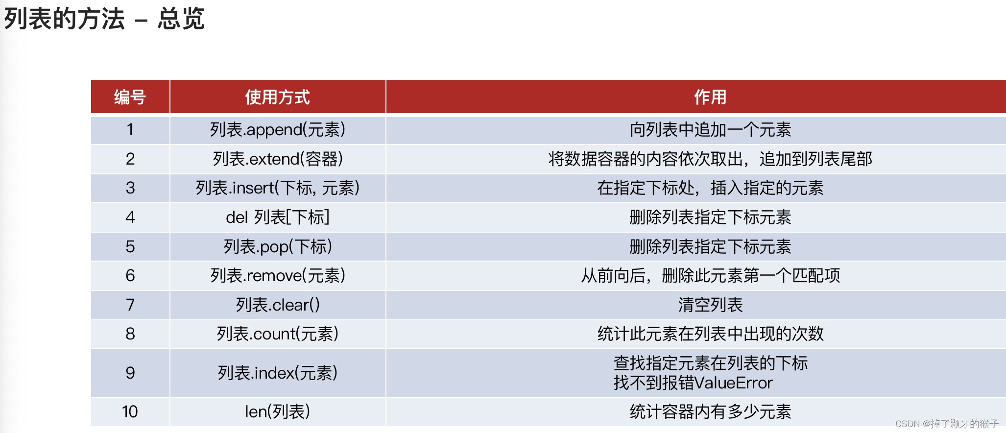 Python 数据容器(1) - list(列表)