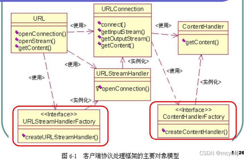 JAVA网络编程个人笔记 第七章 URLConnection_java urlconnection-CSDN博客