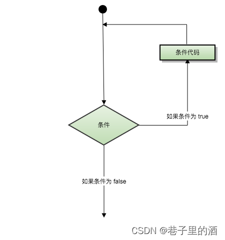 请添加图片描述