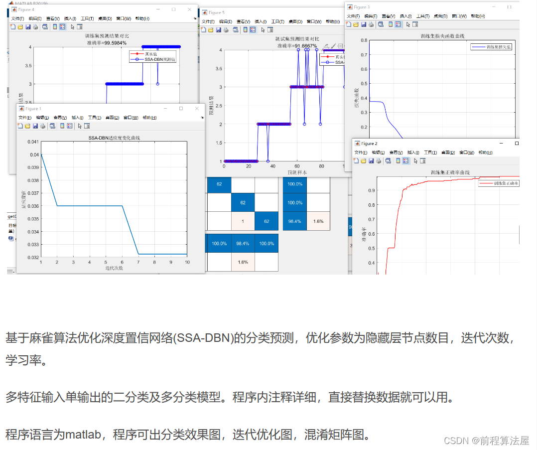 多元分类预测 | Matlab基于麻雀算法优化深度置信网络(SSA-DBN)的分类预测，多特征输入模型，SSA-DBN分类预测