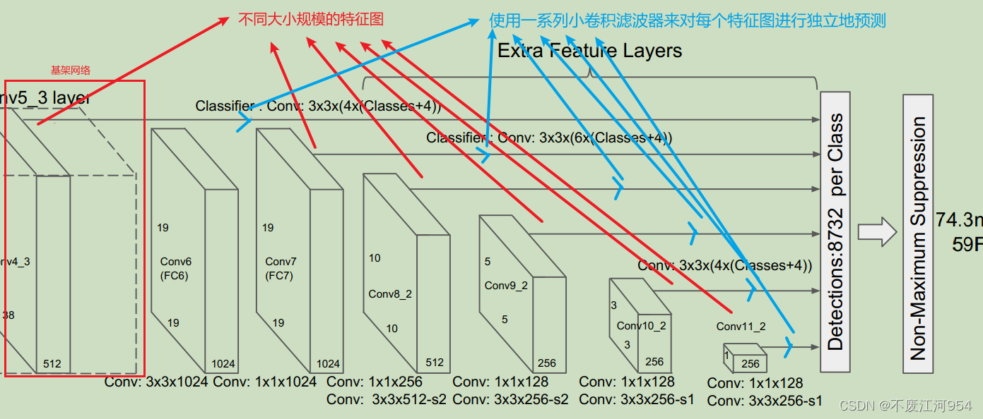 [外链图片转存失败,源站可能有防盗链机制,建议将图片保存下来直接上传(img-b2iKx4kh-1660897517088)(D:\BigbigShark\shark\source\imgs\SSDimg\5.png)]