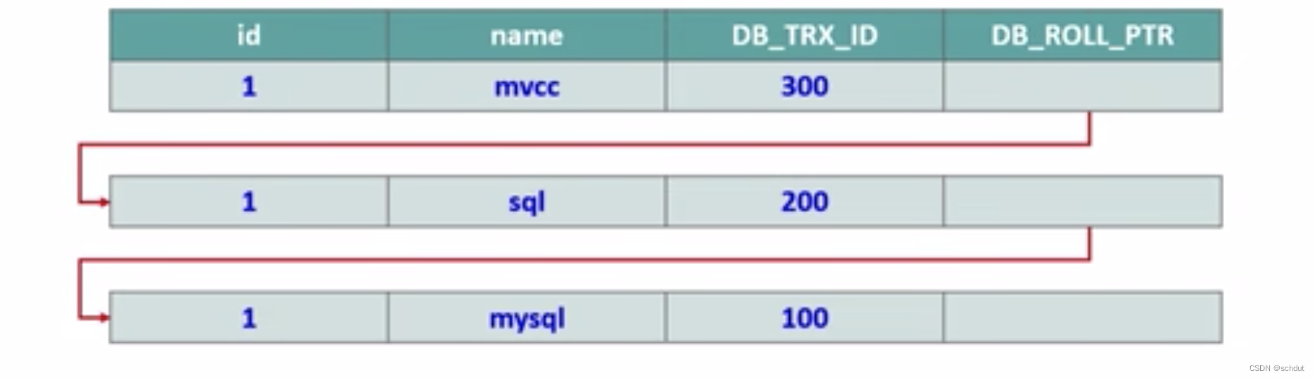 【MySQL】锁