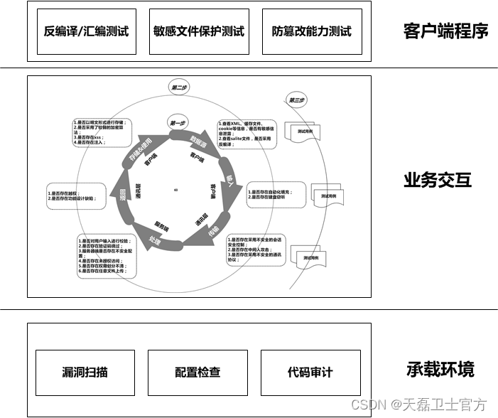 企业为什么需要做APP安全评估？