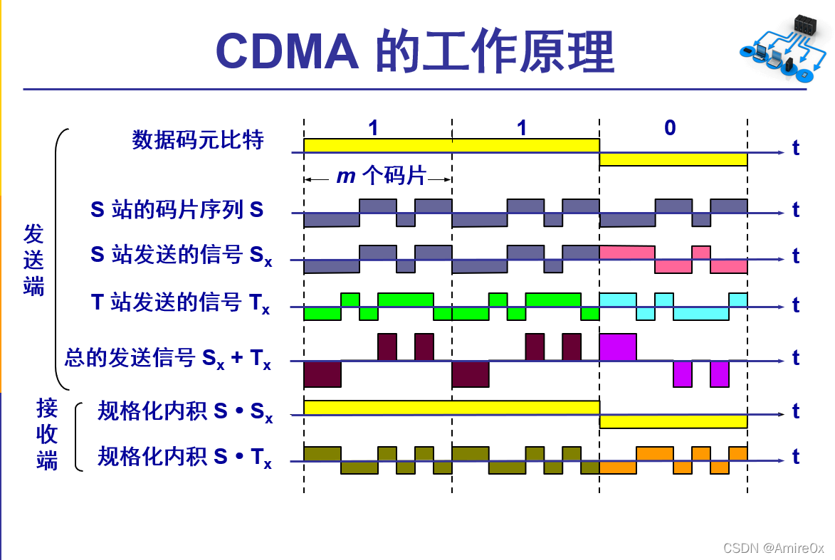 [外链图片转存失败,源站可能有防盗链机制,建议将图片保存下来直接上传(img-fiqyRwdm-1646815446861)( 计算机网络.assets\image-20200304111944579.png)]