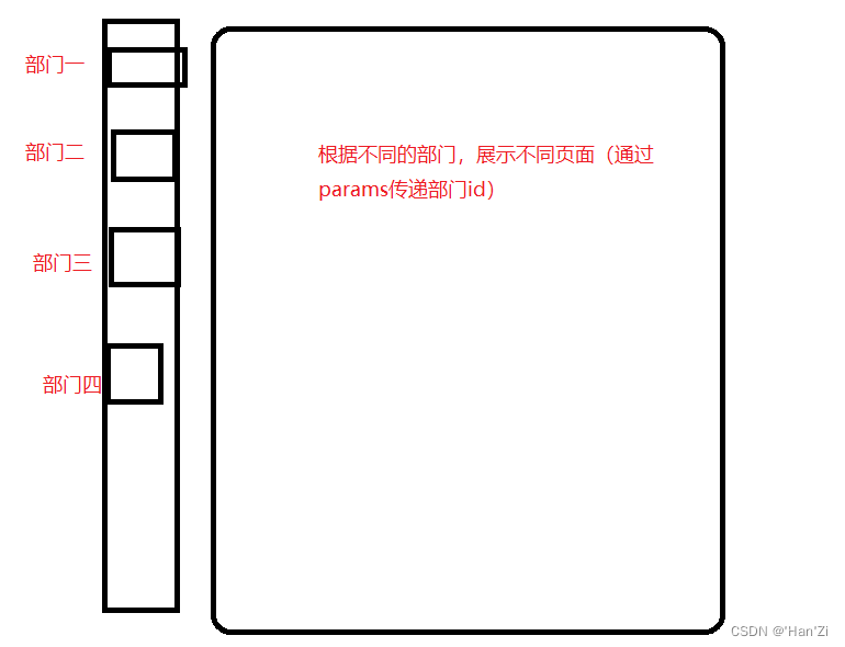 路由跳转同一个界面，但是params不同。页面不刷新？(路由的key)