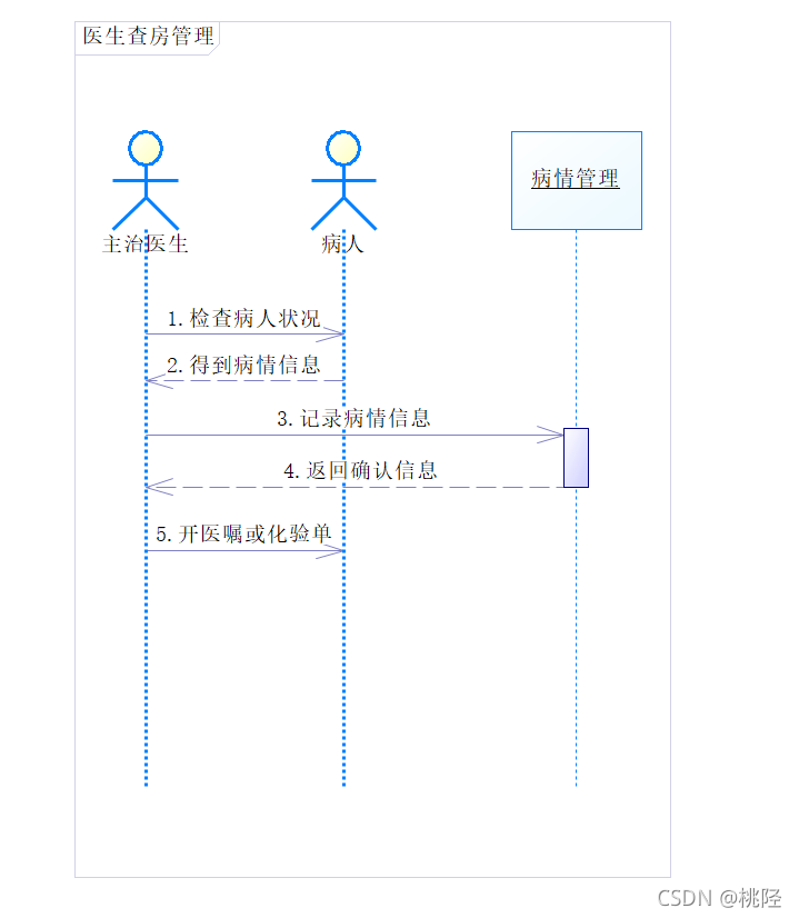 [外链图片转存失败,源站可能有防盗链机制,建议将图片保存下来直接上传(img-FyXIBPEy-1637763585824)(C:\Users\CQU CJ\AppData\Roaming\Typora\typora-user-images\image-20211122215926168.png)]