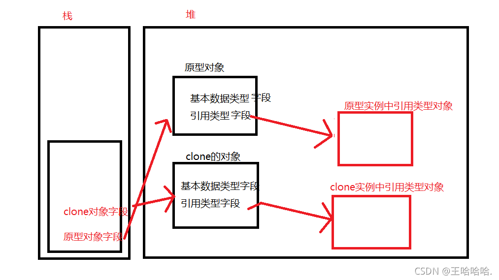 这里是引用