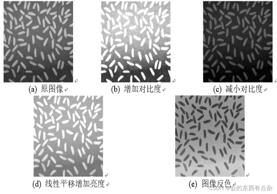 Matlab图像处理运算方法-点运算