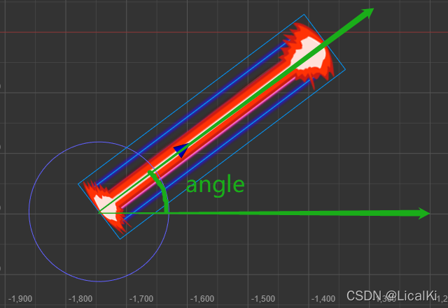 激光相对x轴的倾斜角度angle