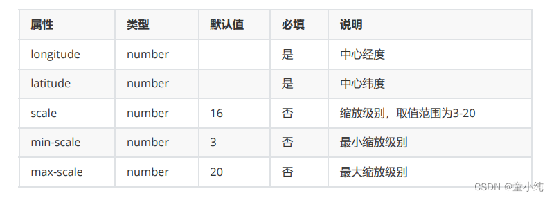 微信小程序框架(二)-全面详解（学习总结---从入门到深化）