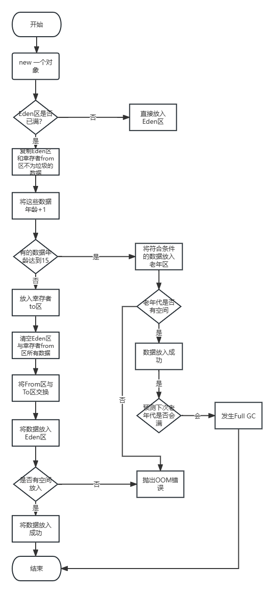 여기에 이미지 설명 삽입