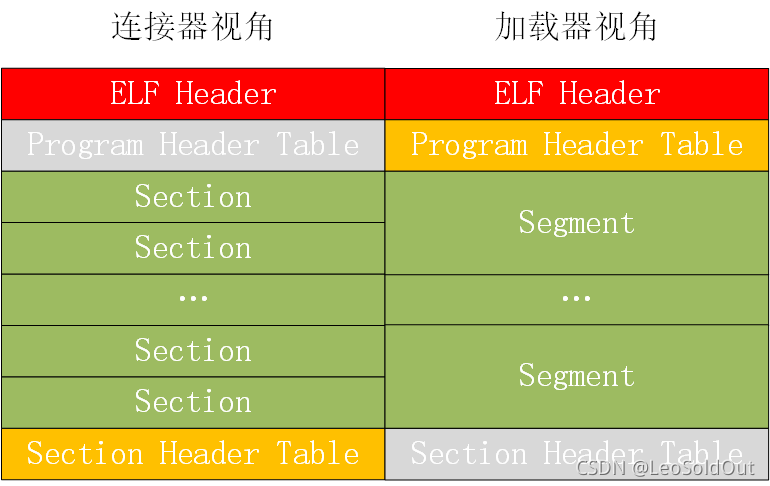 ELF文件格式