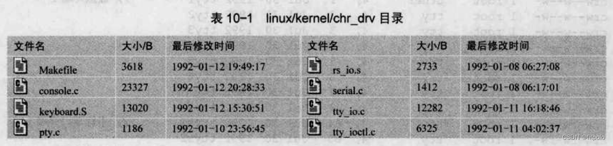 linux0.12-10-chr_drv