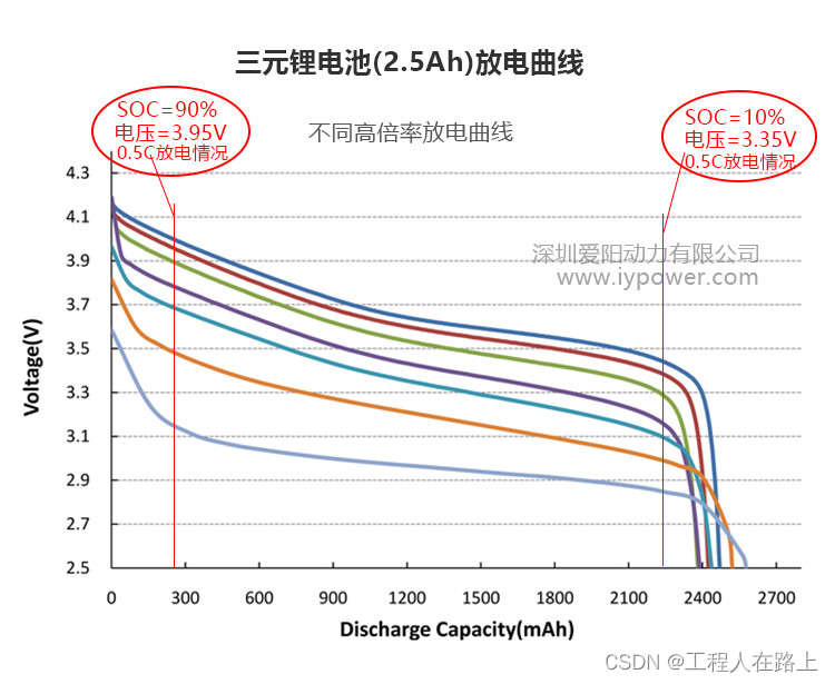 (深圳爱阳动力有限公司 / www.iypower.com)