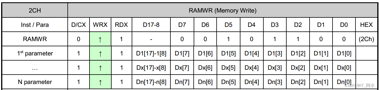 基于stm32物联网开发板(2)--LCD屏幕