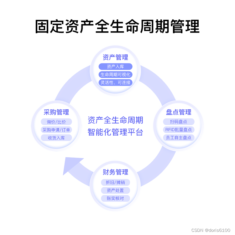 易点易动固定资产管理系统：高效完成固定资产盘点任务