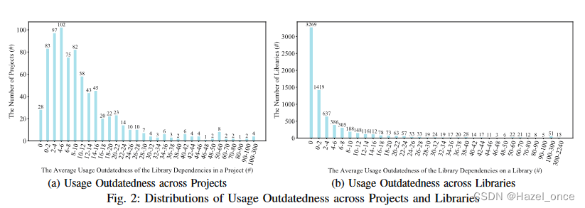 An Empirical Study of Usages, Updates and Risks of Third-Party ...