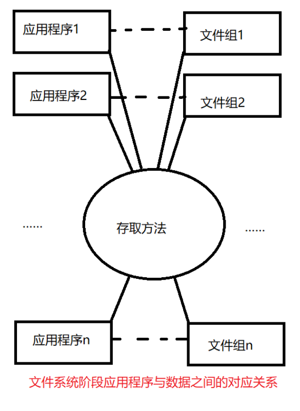 [ͼƬתʧ,Դվз,齫ͼƬֱϴ(img-yHWqIQGs-1630856777968)(C:\Users\86130\AppData\Roaming\Typora\typora-user-images\image-20210904151857476.png)]