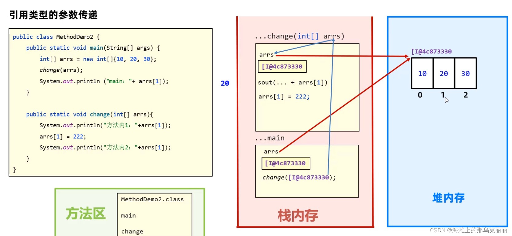 java-参数传递机制