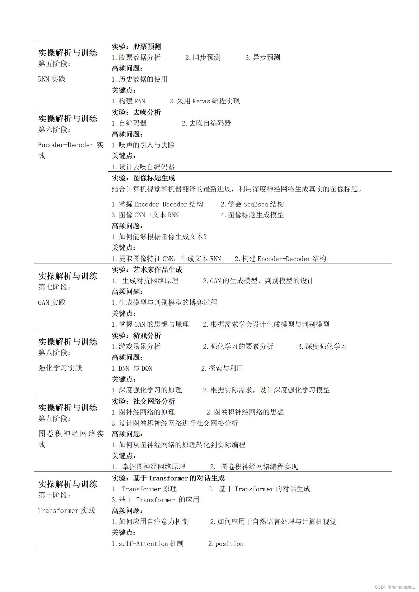 第六十五 期深度学习与图神经网络研修班