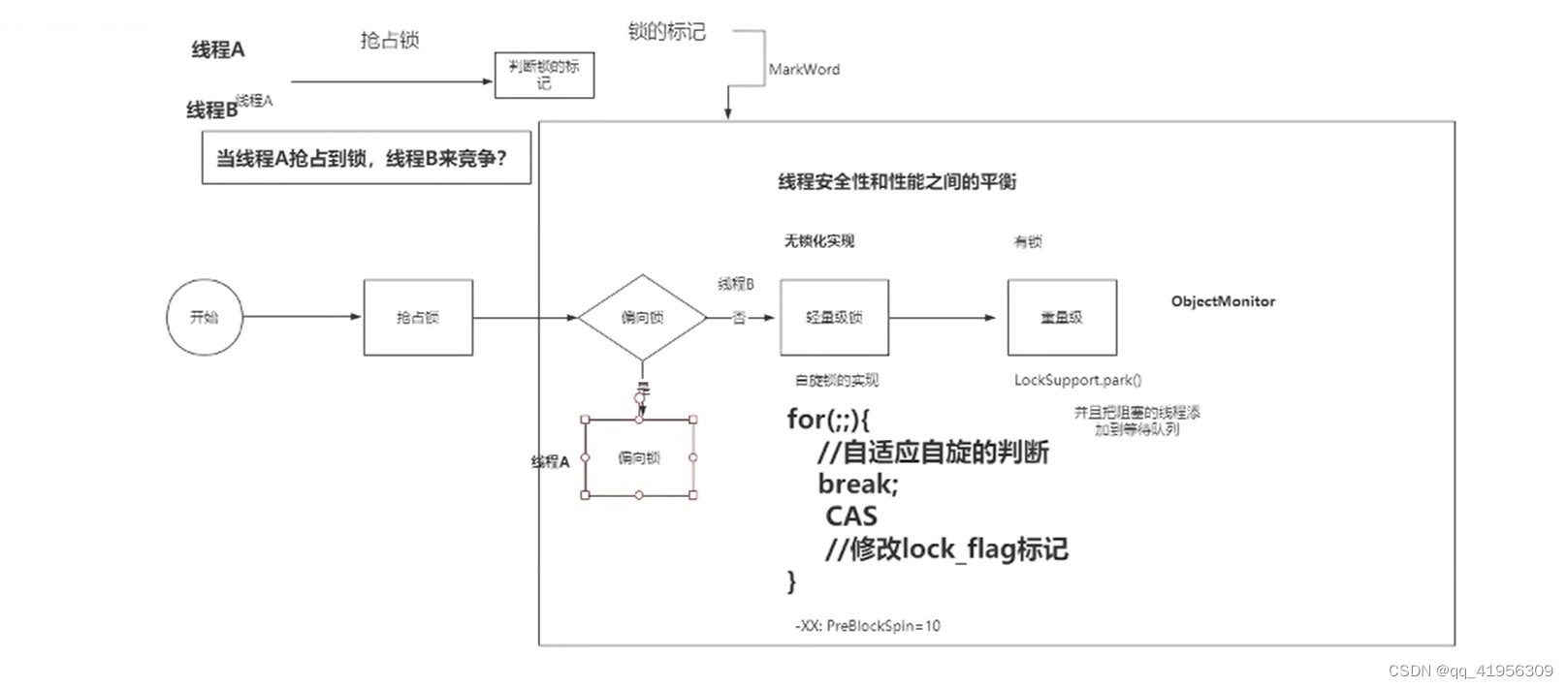 深入理解 Java 中的 synchronized 关键字